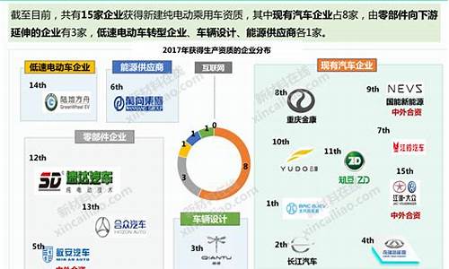 新能源汽车技术分析_新能源汽车技术分析论文题目