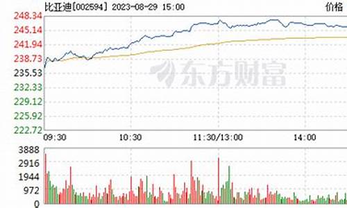 比亚迪 股票行情_比亚迪股票最新股价