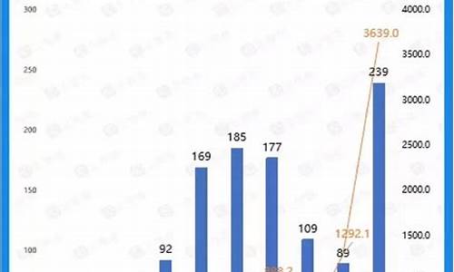 新能源汽车融资_新能源汽车融资平台