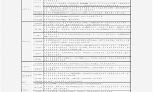 兰博基尼价格表报价_兰博基尼价格表报价及图片